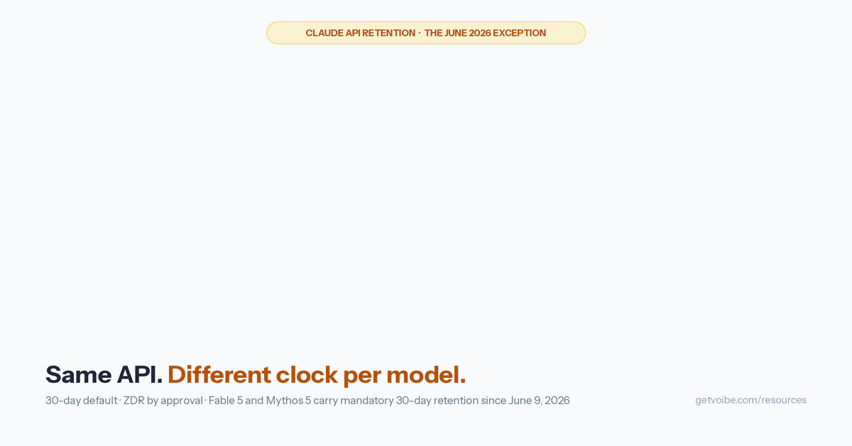 Animated comparison of Claude API retention by model class. Left card, standard models (Opus, Sonnet, Haiku): a 30-day bar drains to "deleted โ nothing left to request" and a ZDR chip lands with "available by approval โ nothing stored at rest, requested through sales, enabled per organization." Right card, covered models (Claude Fable 5 and Claude Mythos 5): the same ZDR chip is crossed out as not available, and a locked panel reads "30-day retention โ required, every platform, effective June 9, 2026, auto-deleted after 30 days," with a note that Bedrock and Google Cloud require sharing retained traffic with Anthropic. The closing rule reads: zero retention is real โ check which model you picked.