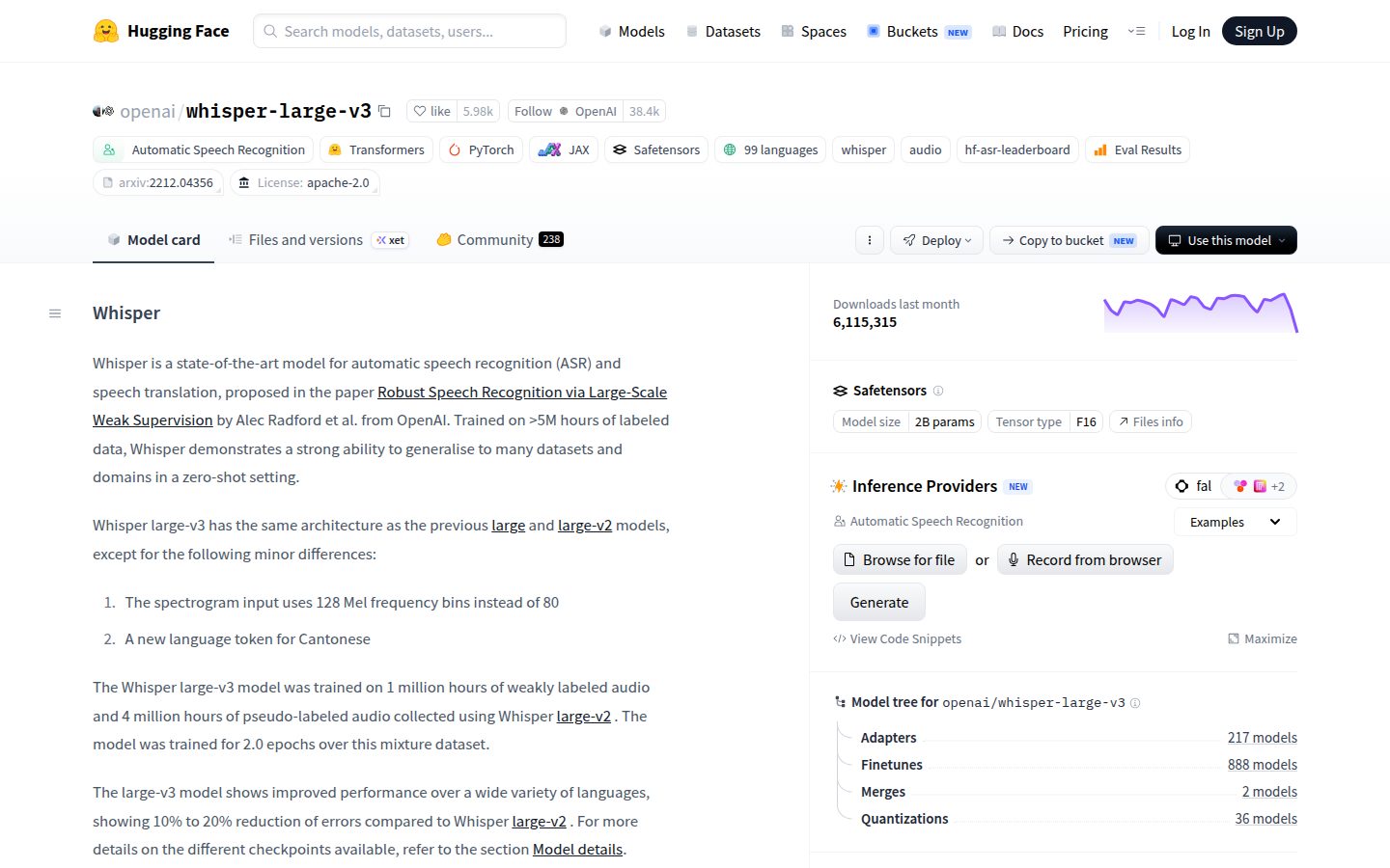 Screenshot of the openai/whisper-large-v3 model card on Hugging Face showing 6,115,315 downloads in the last month